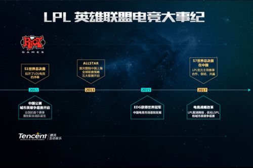 赢得了多次