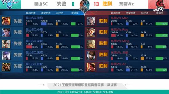 让我们结合 让我们结合