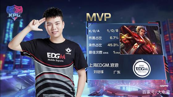 的高点击元 的高点击元